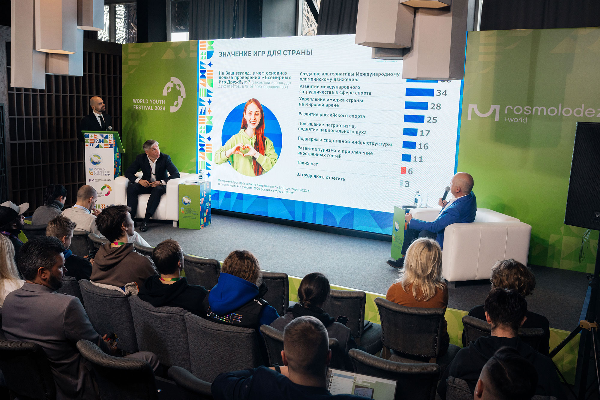 Запуск сайта, старт пригласительной кампании,  результаты исследования общественного мнения 